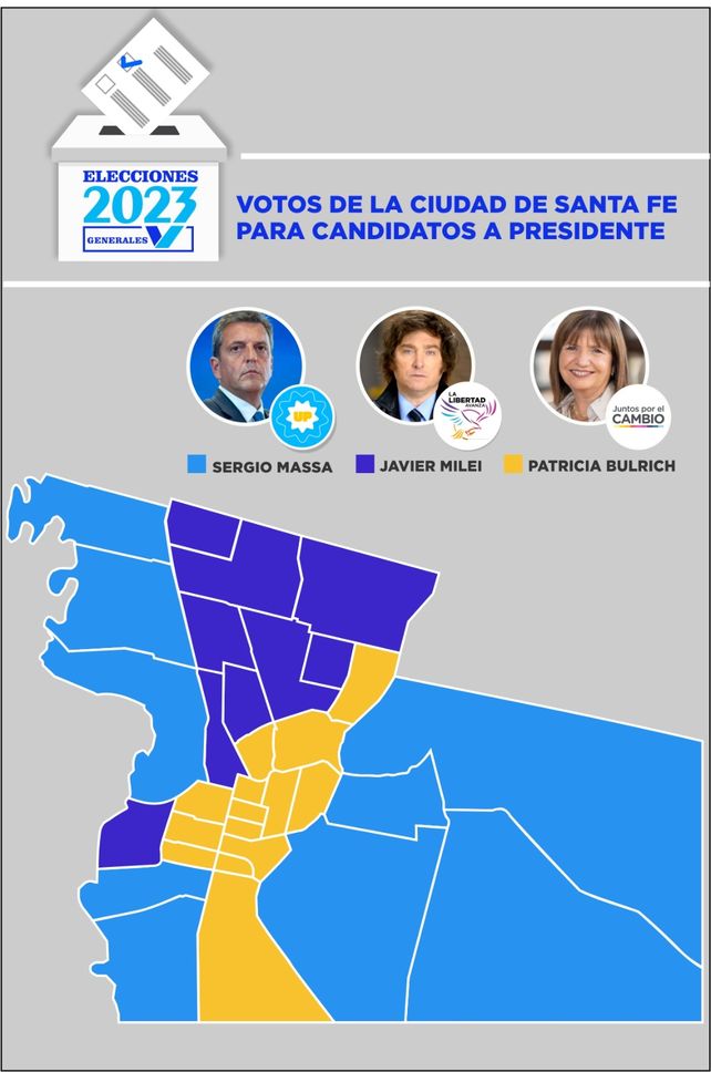 Milei ganó en 27 circuitos electorales y se quedó con los barrios que