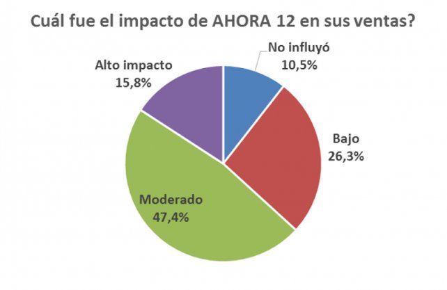 Programa Ahora 12.