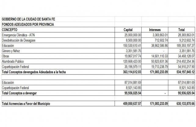 Fuente: Municipalidad de Santa Fe