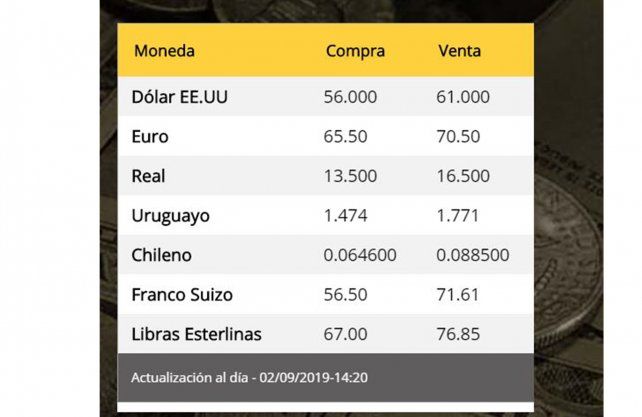 Fuente. Valuar