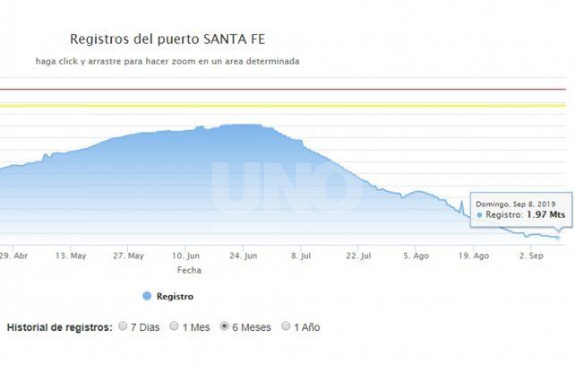 Fuente. Prefectura Naval Argentina