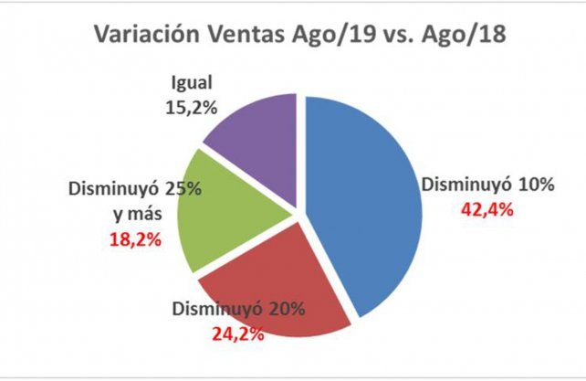 <b>Fuente</b>. Departamento de Investigaciones Económicas y Sociales del Centro Comercial de Santa Fe