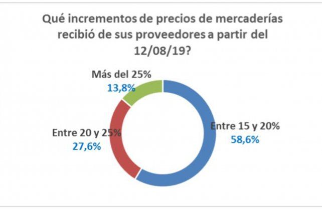 <b>Fuente</b>. Departamento de Investigaciones Económicas y Sociales del Centro Comercial de Santa Fe