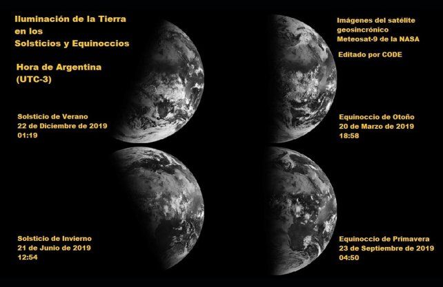 Iluminación de la Tierra en Solsticios y Equinoccios en 2019