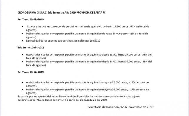 Cronograma de pagos aguinaldo para empleados públicos. 