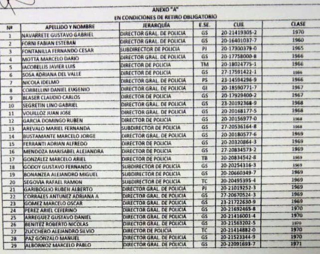 La nómina de los 29 jefes pasados a retiro. 