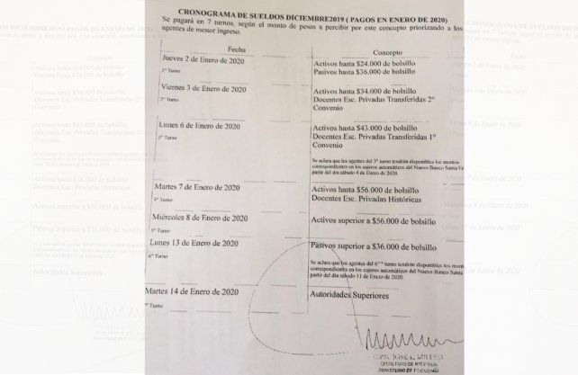 El cronograma que llevaba la firma de Milessi y que fue desmentido por el gobierno.
