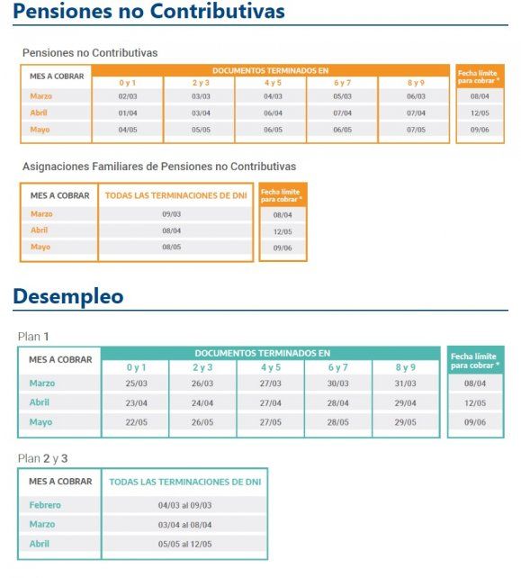 Cronograma de pagos anses.