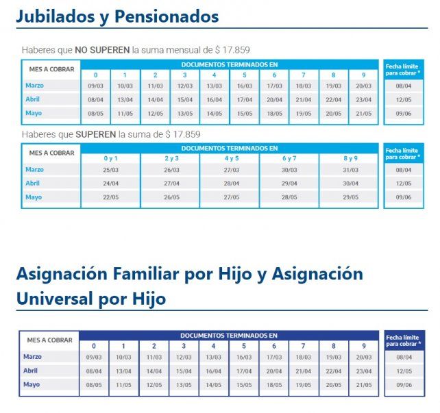 Cronograma de pagos Anses