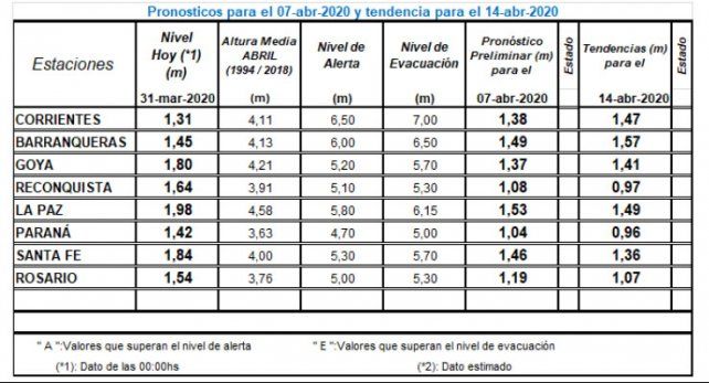 Pronóstico del INA del 7 al 14 de abril.