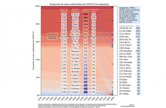 Coronavirus: &iquest;Como se ubica <a href=
