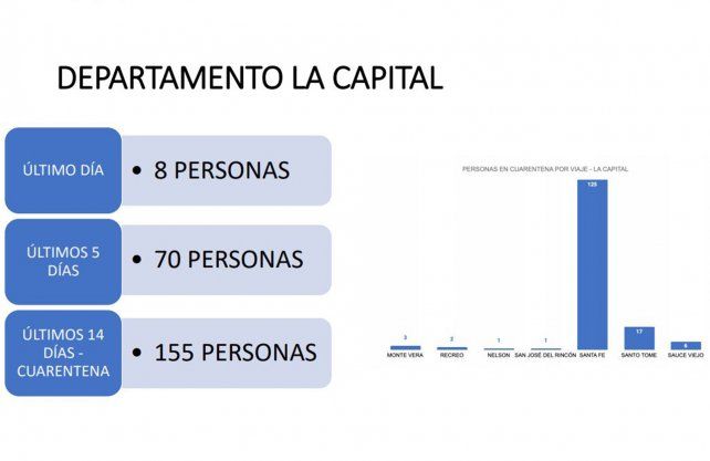 Fuente: Gobierno de Santa Fe