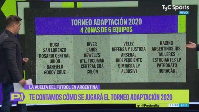 As&iacute; se jugar&iacute;a el Torneo Adaptaci&oacute;n, con cuatro zonas de seis equipos.