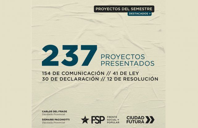 Proyectos presentados en el primer semestre