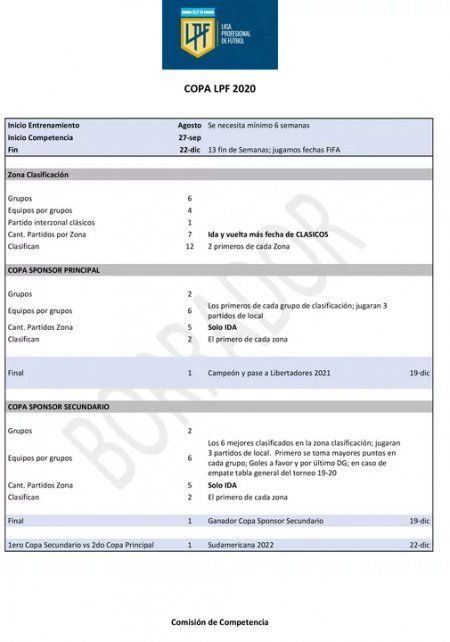El boceto del formato del nuevo torneo con el cual regresar&iacute;a el f&uacute;tbol argentino.