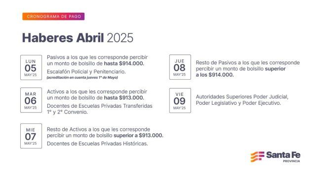 Cronograma de pago de haberes para el mes de abril en la provincia de Santa Fe
