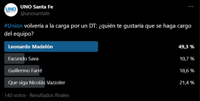 La opinión de los hinchas de Unión.