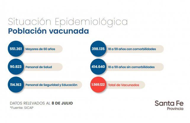 Fuente: Gobierno de Santa Fe