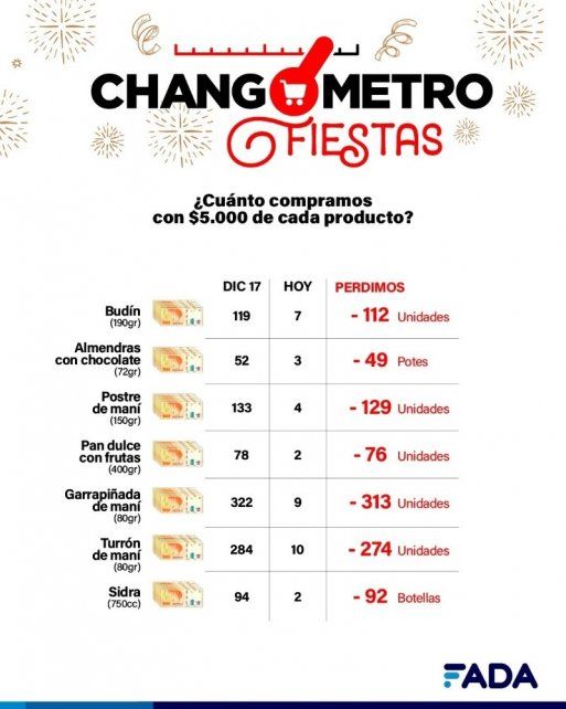 Fundación Agropecuaria para el Desarrollo de Argentina (Fada).