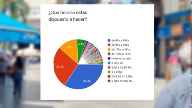 Encuesta de la Asociación Amigos de Calle San Martín realizado en mayo del 2022 Encuesta de la Asociación Amigos de Calle San Martín realizado en mayo del 2022