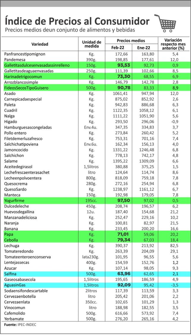 Fuente: Instituto Provincial de Estad&iacute;sticas y Censos