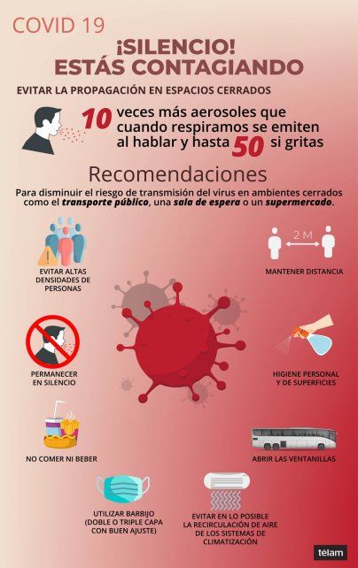 Consejos para bajar el riesgo de contagio en ambientes cerrados y en el transporte