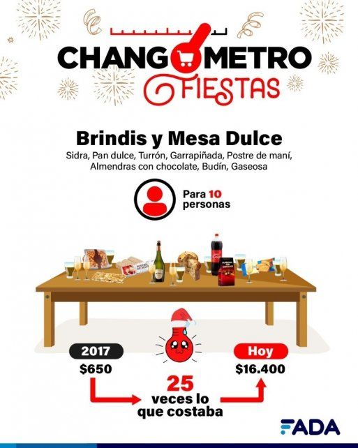 Fundación Agropecuaria para el Desarrollo de Argentina (Fada).