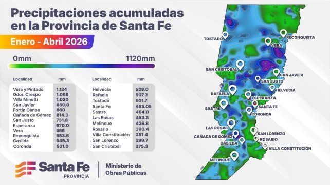 Datos de lluvias acumuladas en la provincia de Santa Fe entre enero y abril 