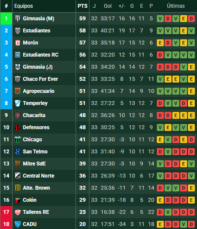 Col&oacute;n es una m&aacute;quina de perder.