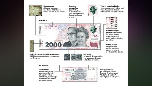 Medidas de seguridad del nuevo billete de 2.000 pesos