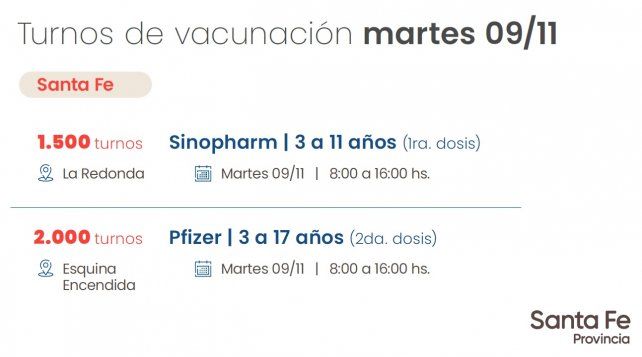Los turnos de vacunación para Santa Fe este martes 9 de noviembre