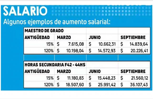 Fuente: Amsaf&eacute; La Capital