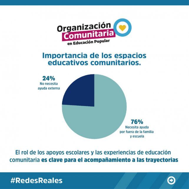 Conectividad y educación: datos de la ciudad de Santa Fe