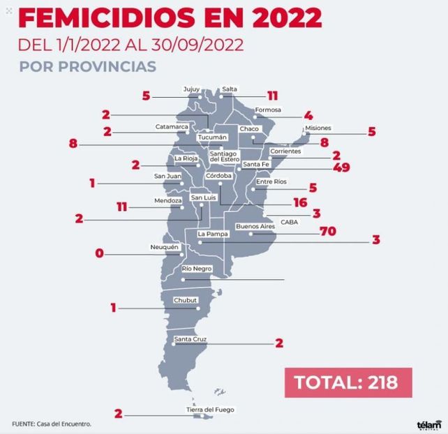 Femicidios. En septiembre mataron a una mujer cada 36 horas en la Argentina por motivos de género.
