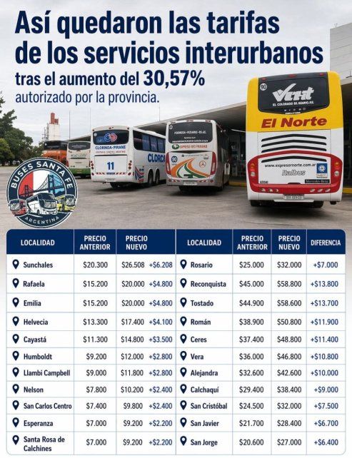 Nuevas tarifas del servicio interurbano con el aumento del 30,57%