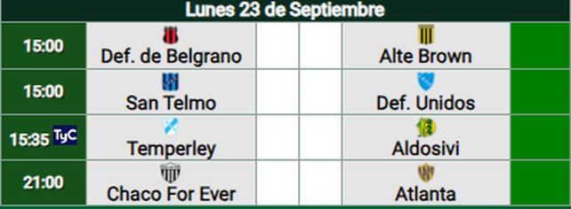 Los partidos de este lunes en la zona B de la Primera Nacional que lidera Nueva Chicago.