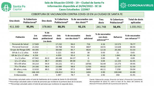 Vacunación en Santa Fe.