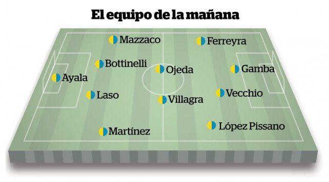 Central, m&aacute;s all&aacute; de tener el equipo listo para visitar a Col&oacute;n, report&oacute; tres casos de coronavirus.