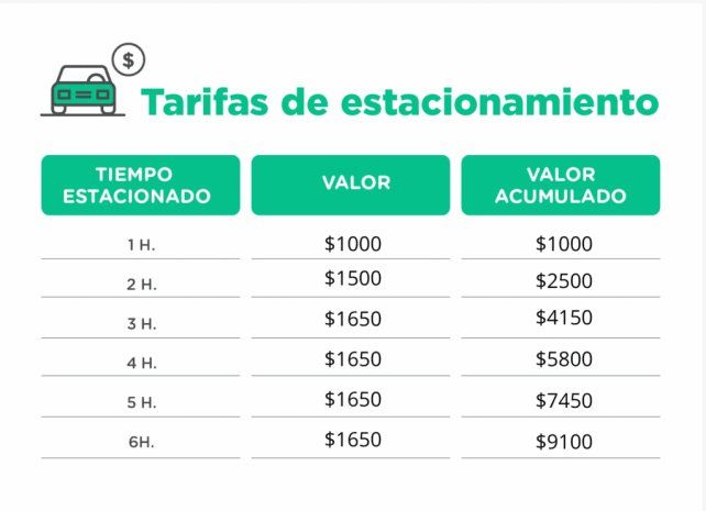 Las nuevas tarifas del estacionamiento medido en Santa Fe