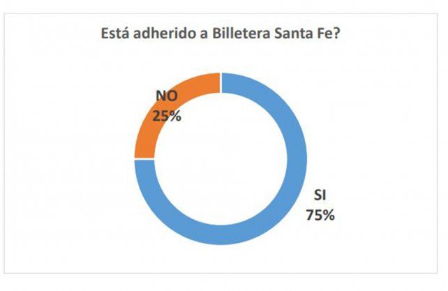 Fuente: Centro Comercial de Santa Fe