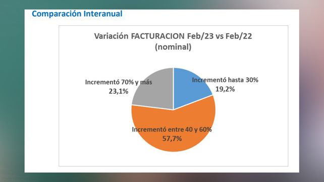 Fuente: Centro Comercial de Santa Fe