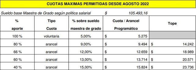 Fuente: Servicio Provincial de Enseñanza Privada