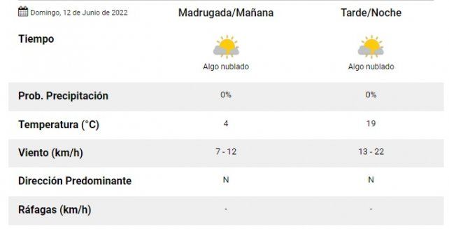 As&iacute; es el pron&oacute;stico del clima para el Cl&aacute;sico Santafesino del domingo.