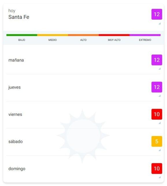 Valores del Índice UV ara los próximos días en la ciudad de Santa Fe