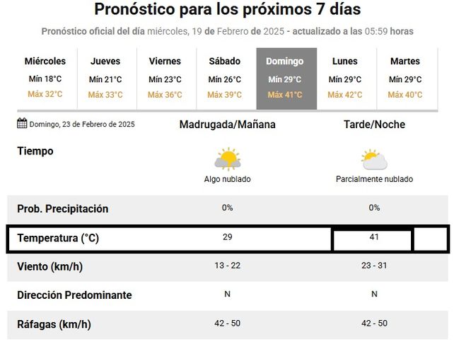 Colón visitará a Mitre con una posible temperatura de 41 grados.