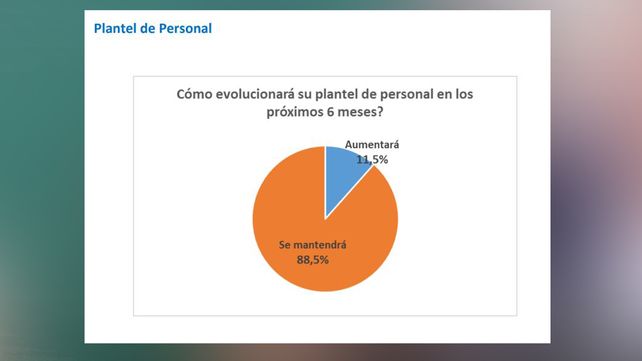 Fuente: Centro Comercial de Santa Fe