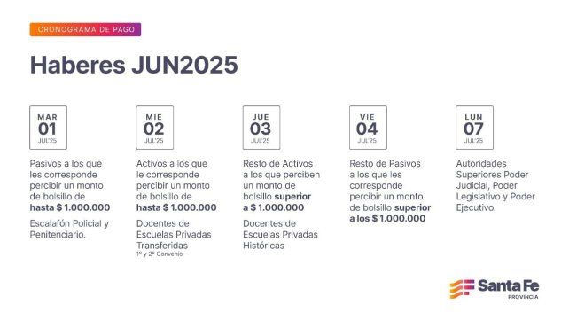 El cronograma completo del pago de haberes de trabajadores estatales para el mes de junio