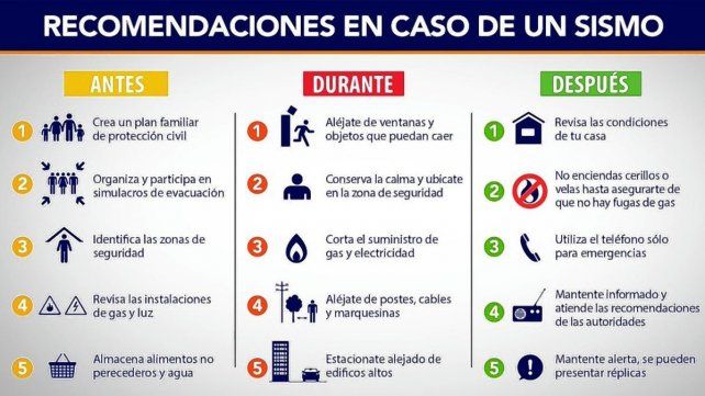 Las recomendaciones ante un sismo.
