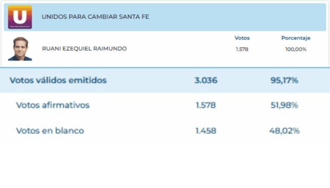 Datos de la comuna de San José de la Esquina