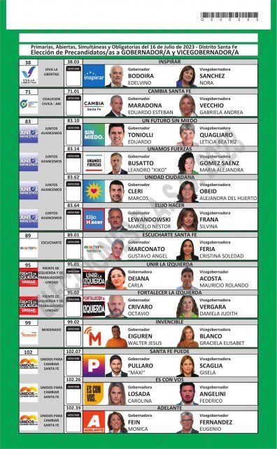 Boleta precandidatos a GOBERNADOR de la provincia de Santa Fe